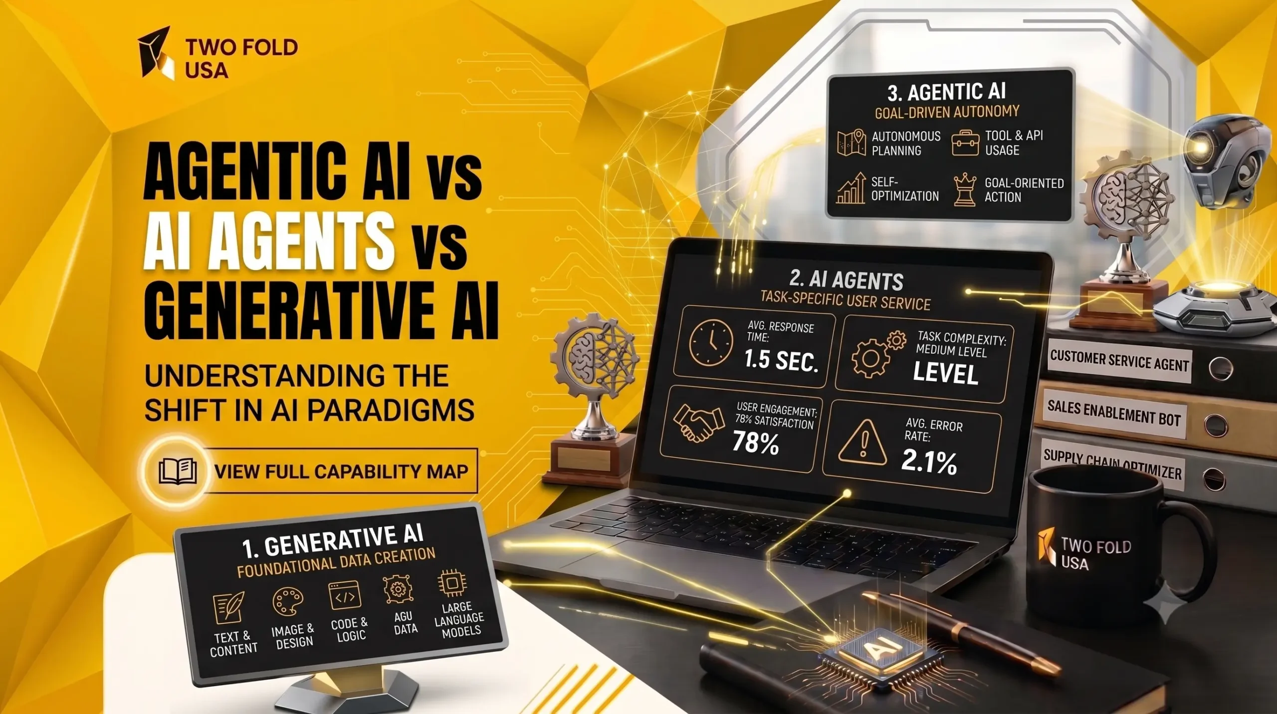 Agentic AI vs AI Agents vs Generative AI