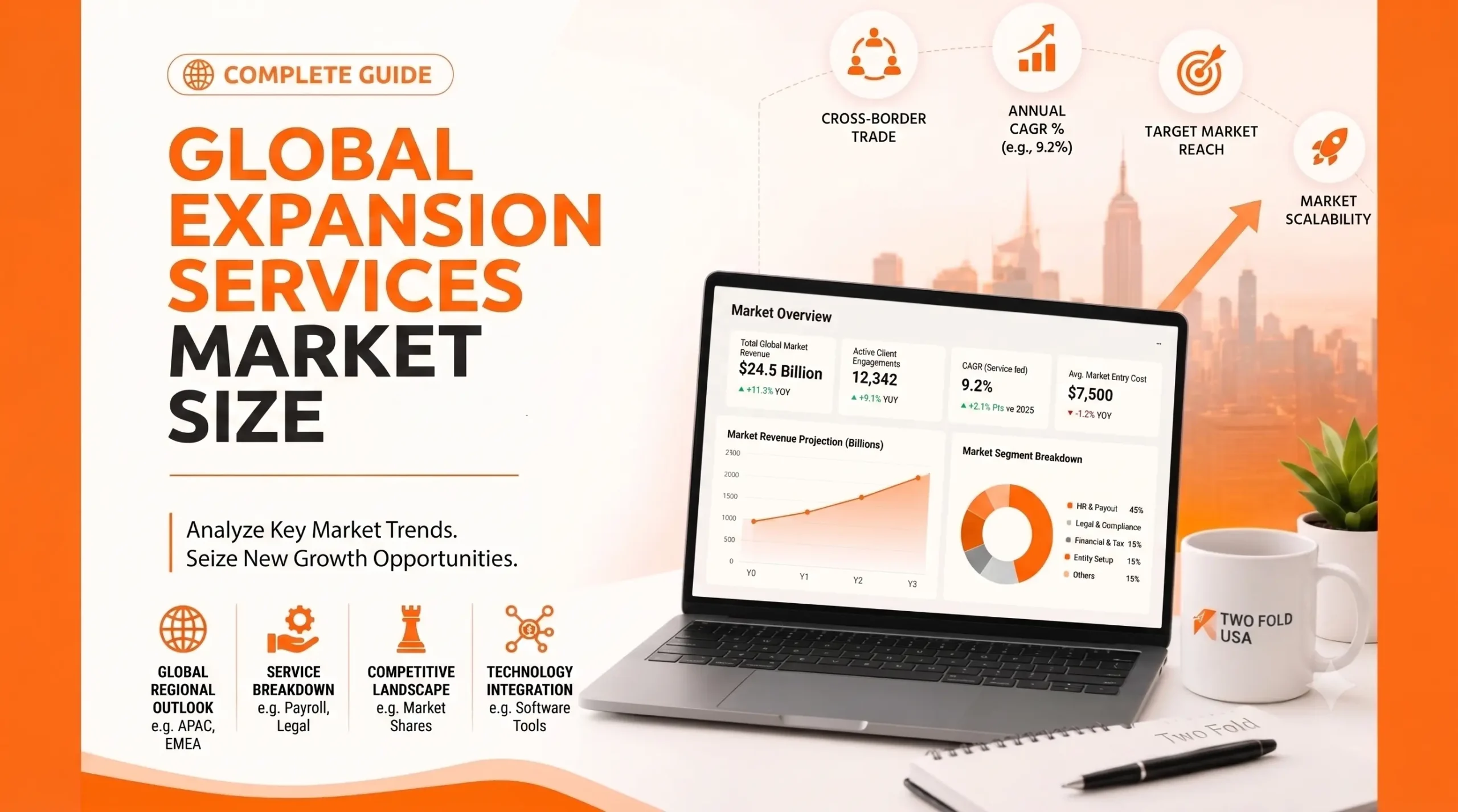Global Expansion Services Market Size