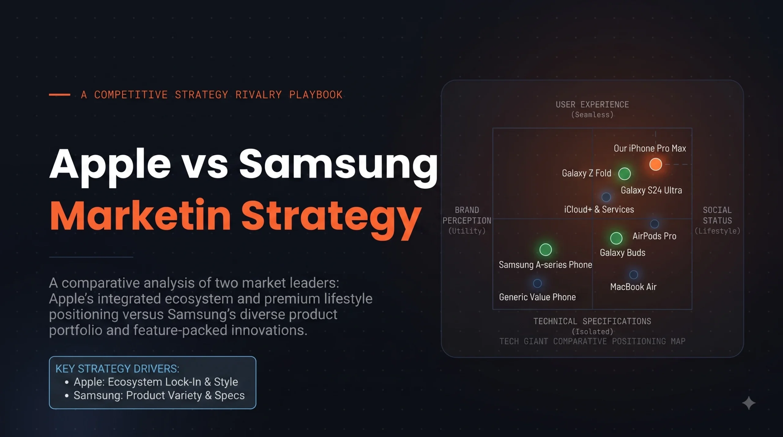 Apple vs Samsung Marketing Strategy