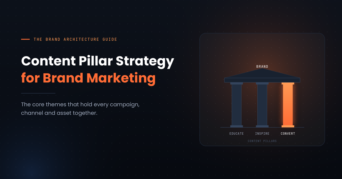 content-pillar-strategy-for-brand-marketing