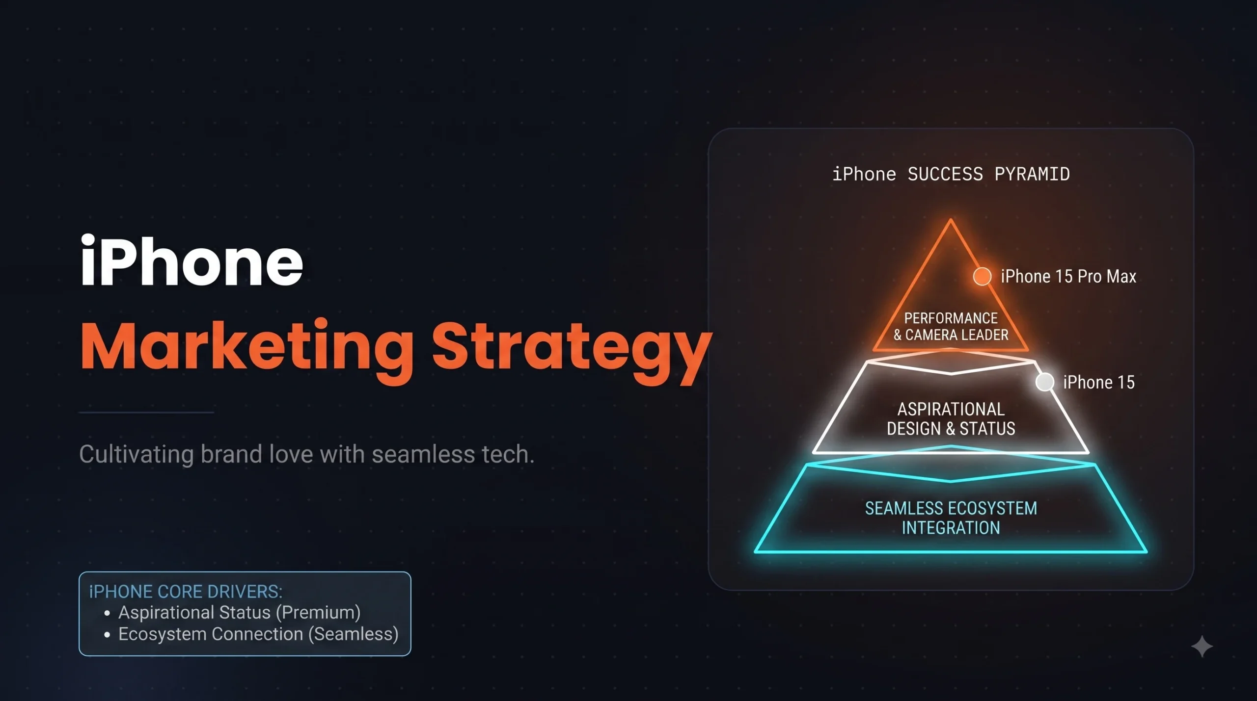 iphone Marketing Strategy