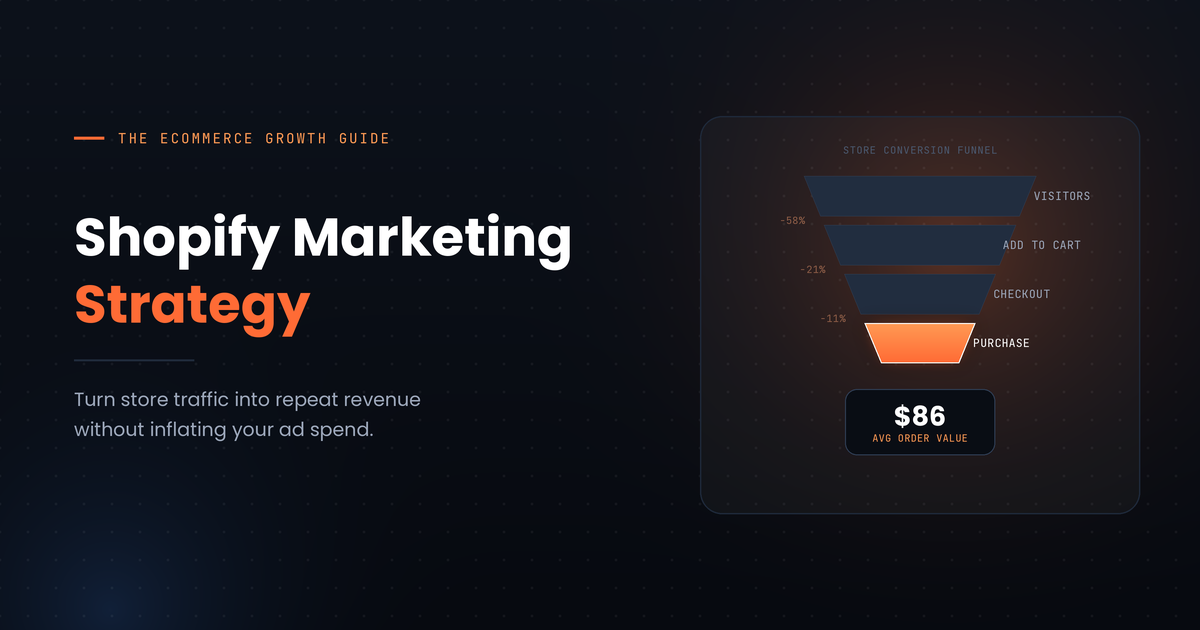 shopify-marketing-strategy